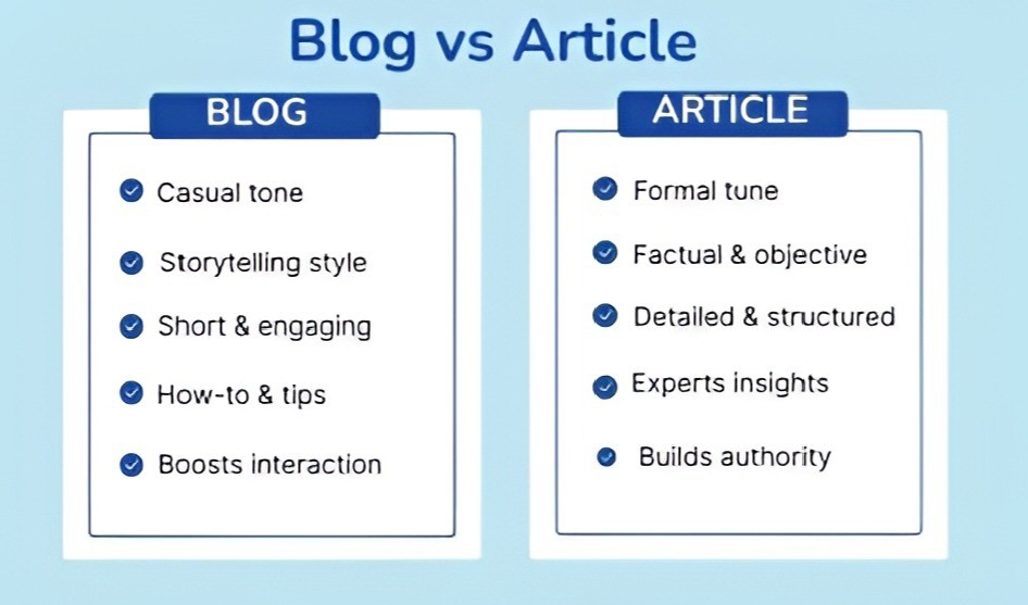 What is the comparison between a blog and publishing hub articles?